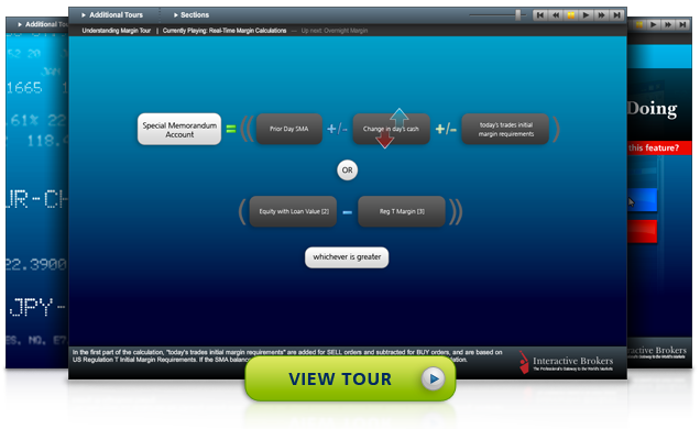 Understanding Margin Tour