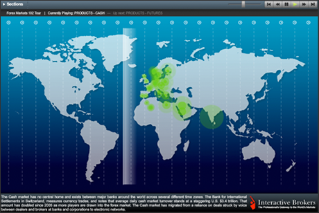 Forex adsense
