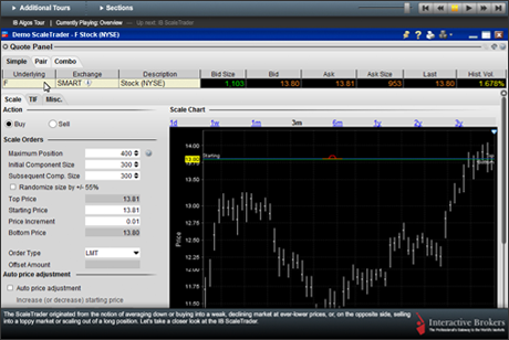 Traders' University provides information about IB products and ...