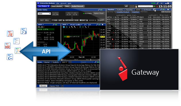 automated trading system interactive brokers