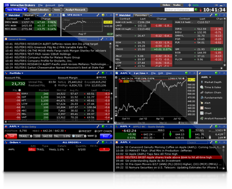 Mosaic Interface - A truly elegant addition to our award winning trading platform. Mosaic trading platform interface