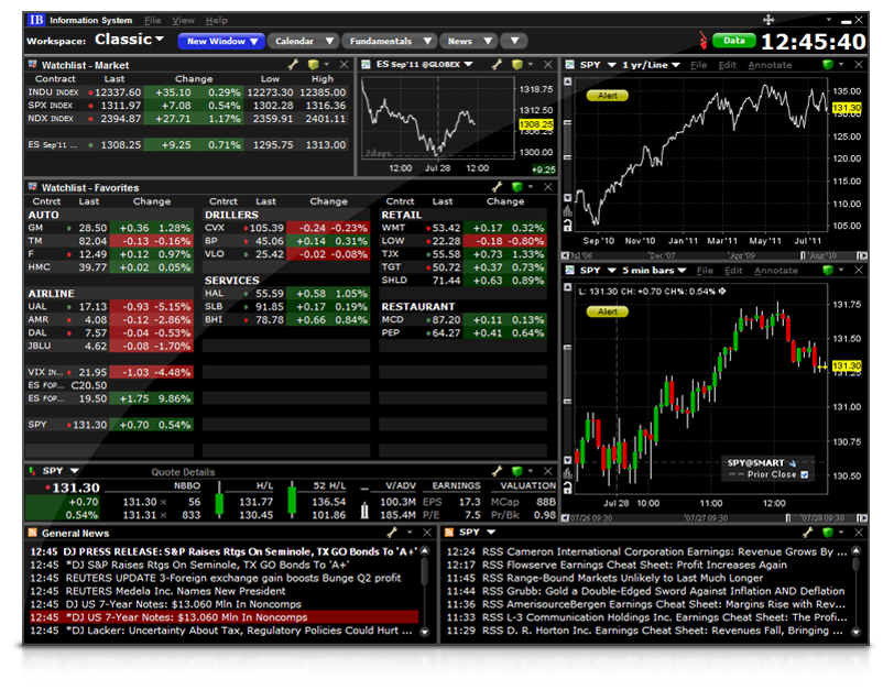 interactive brokers options analytics