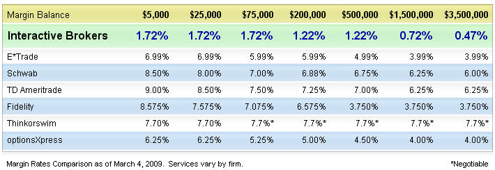 interactive brokers china stock list