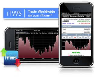 iTWS for the iPhone