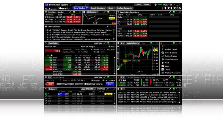 interactive brokers forex platform