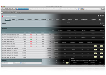 Ib webtrader forex
