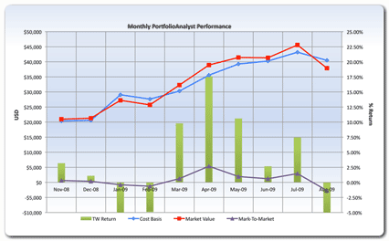 IB Portfolio Analyst