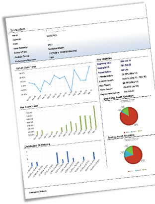 PortfolioAnalyst