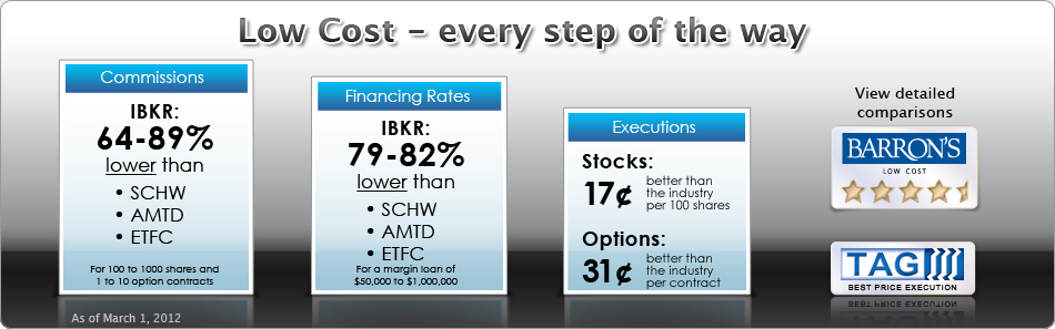 Low Cost - Commissions - Finance Rates - Best Execution