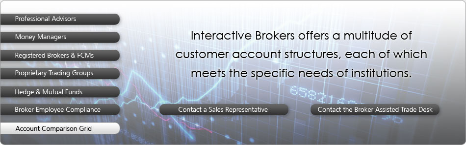 Account and Contact Information