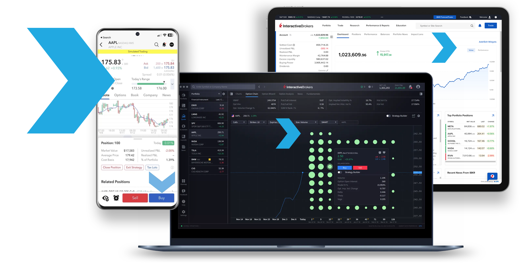 IBKR Campus financial Quiz platforms