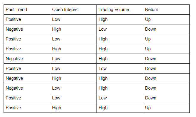 Gini Index For Decision Trees – Part II