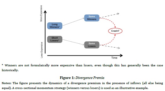 The Impact of Crowding on Alternative Risk Premiums
