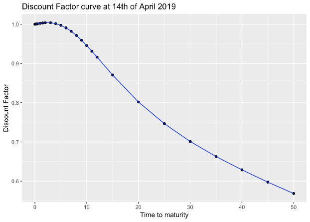 Real world tidy interest rate swap pricing