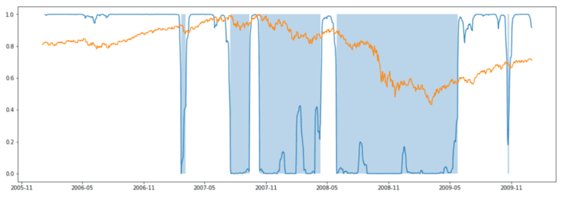 Markov Switching Models for Recession Prediction