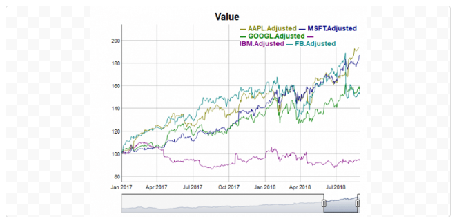 Visualizations for Algorithmic Trading in R