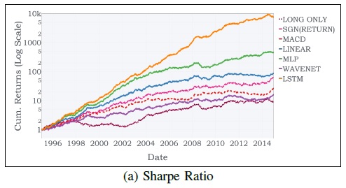 Using Deep Neural Networks to Enhance Time Series Momentum