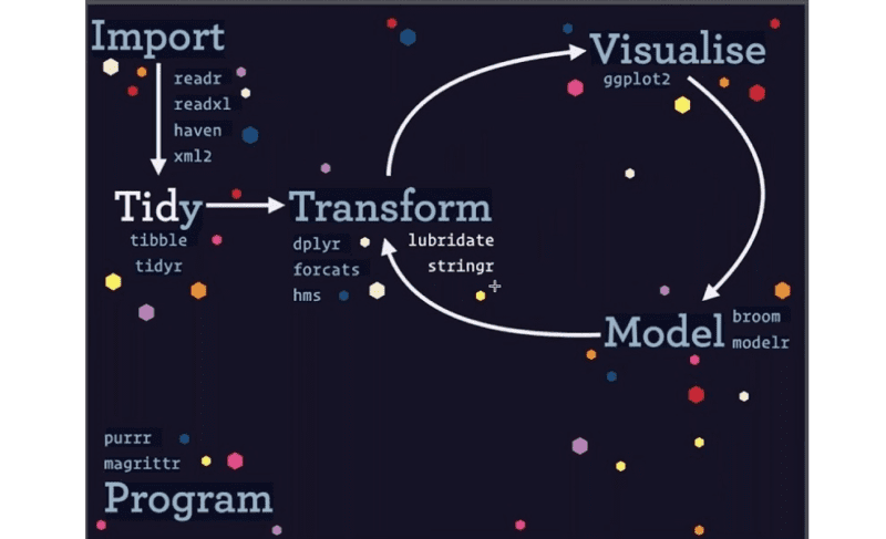 Tidy Trading: Data Science and R for Investors