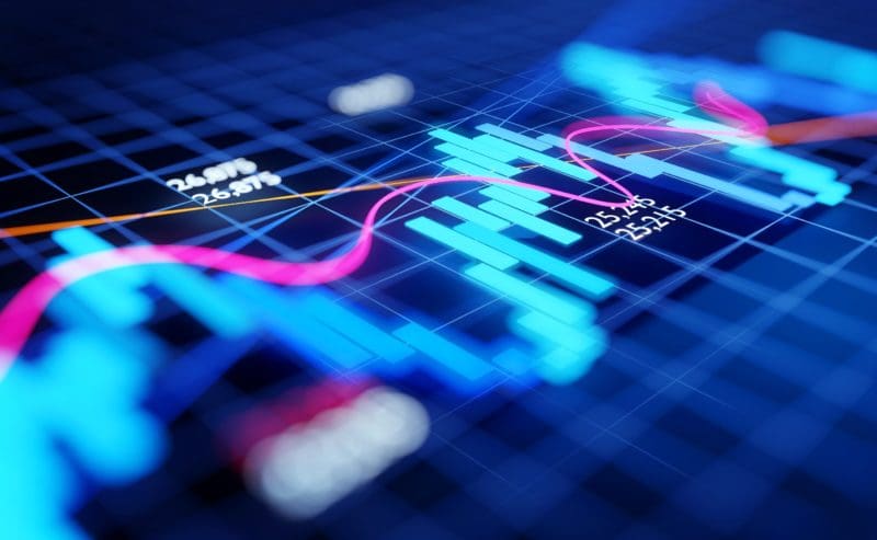 Is the Market in the Process of Bottoming Out?