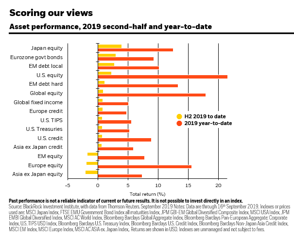 Takeaways From Our Q4 Outlook