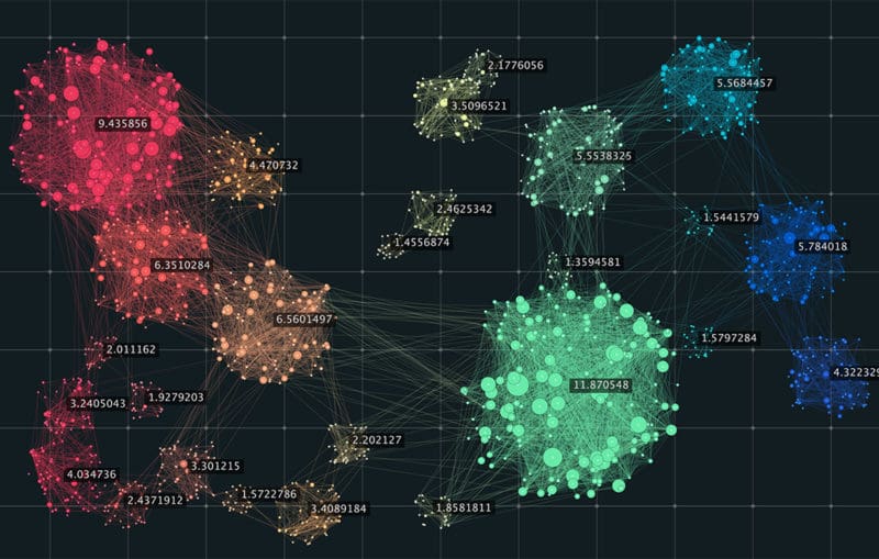 Hierarchical Clustering in Python: A Comprehensive Implementation Guide – Part I