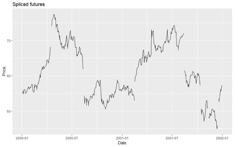 Quantpedia – Continuous Futures Contracts Methodology for Backtesting