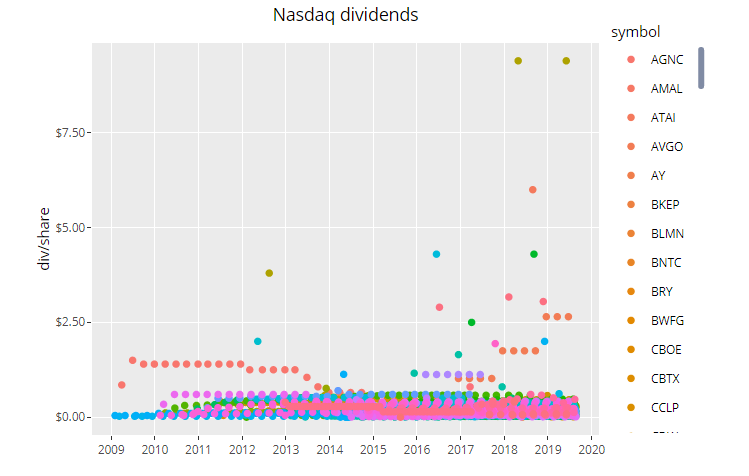 Tech Dividends