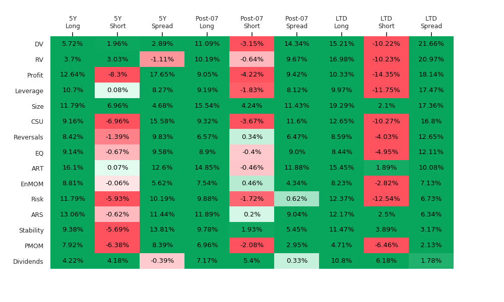 LTD Heatmap