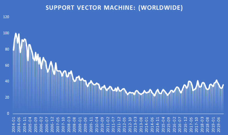 Introduction to Support Vector Machines