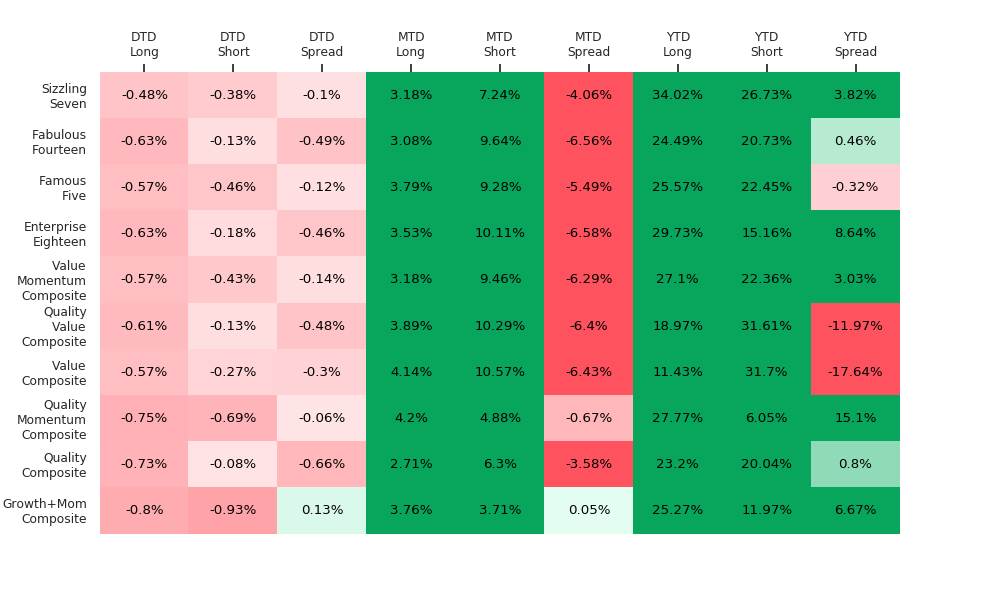 DTD Heatmap