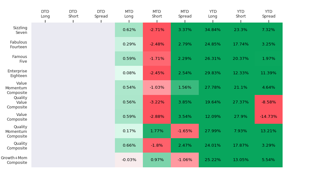 Read the latest smart beta investing insights with QMIT QuantZ report. Machine learning techniques applied in Composite Signal generation.