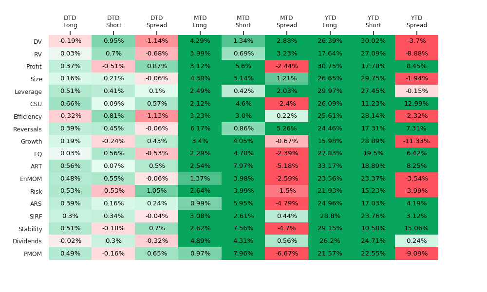 DTD Heatmap