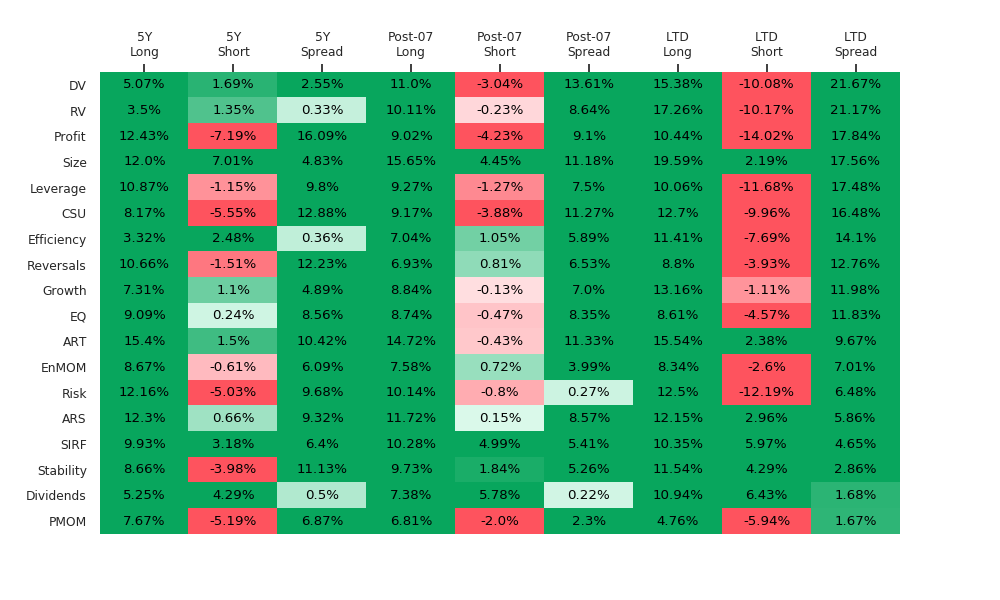 LTD Heatmap