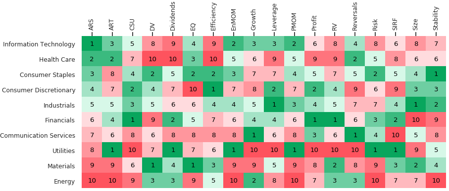 Rank correlations for QMIT Enhanced Smart Betas