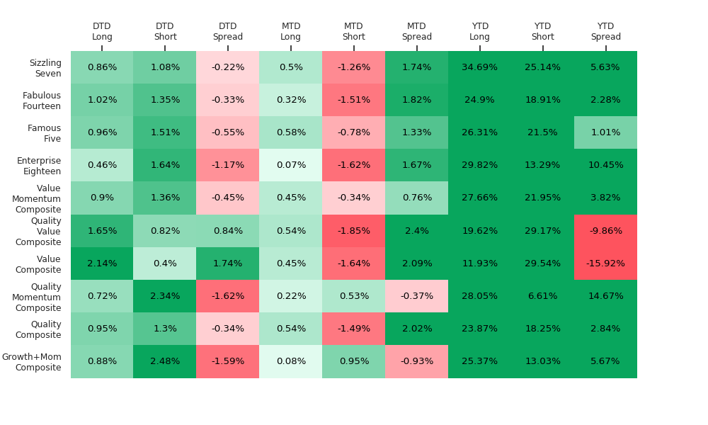Weekly Composite Signal Monitor - Dec 10, 2019
