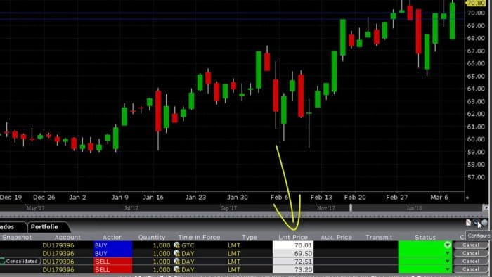 Introduction to Charts