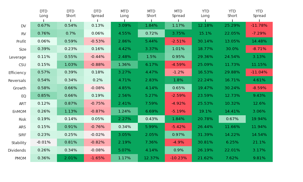 2019 Factor Recap - QMIT by QuantZ