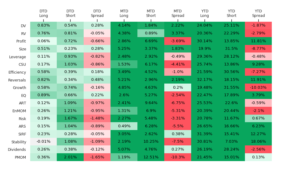 2019 Factor Recap - QMIT by QuantZ
