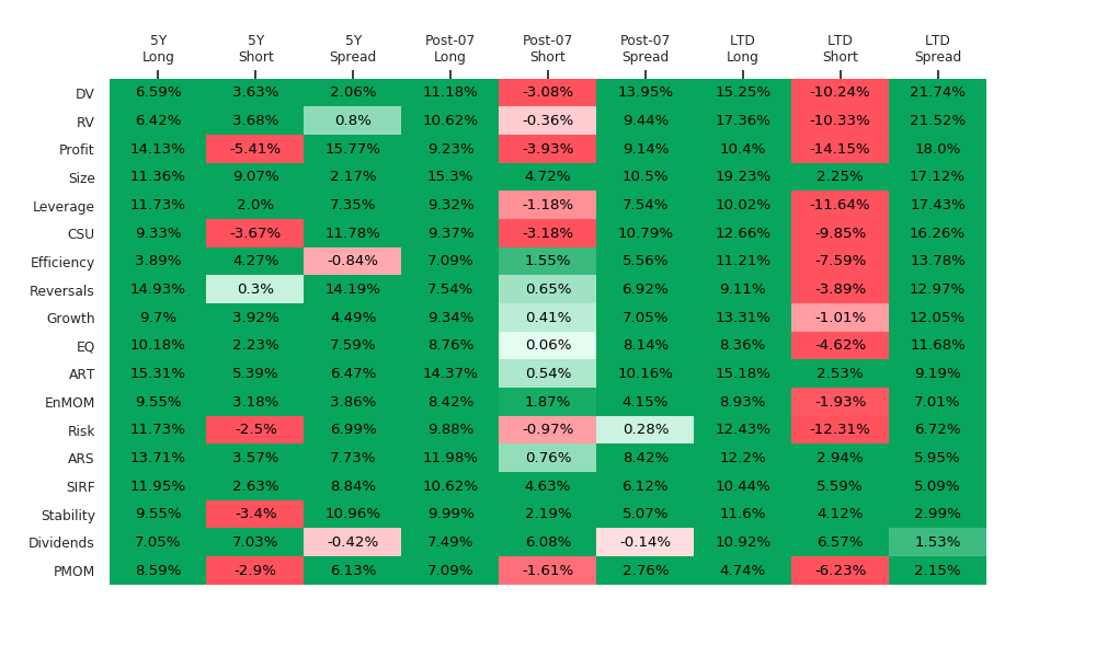 2019 Factor Recap - QMIT by QuantZ