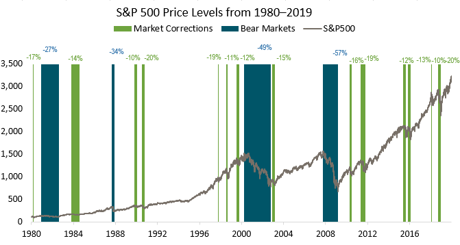 An Introduction to Portfolio Hedging