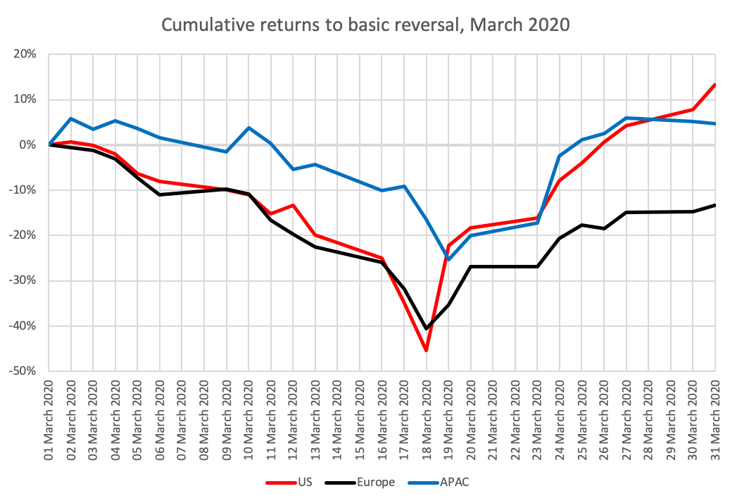 Quant Drawdowns March 2020