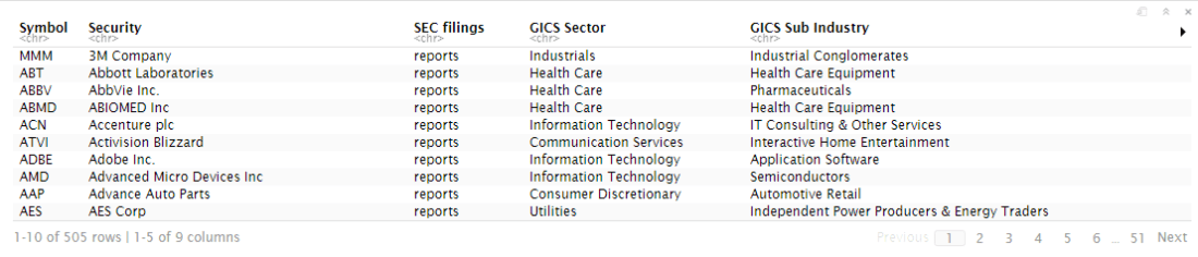 How To Get Historical S&P 500 Constituents Data For Free