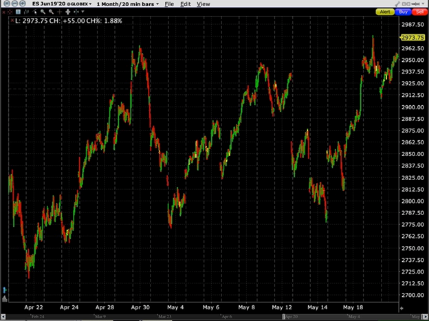ES Futures June 19'20 