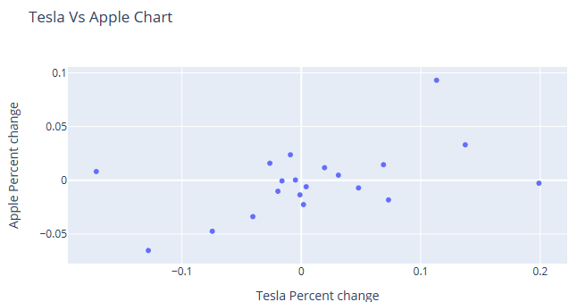 Plotly Python – An Interactive Data Visualization – Part II