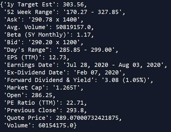 How can we download fundamentals data with Python?