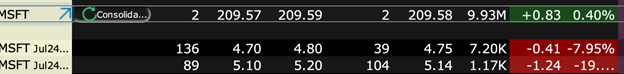 MSFT TWS