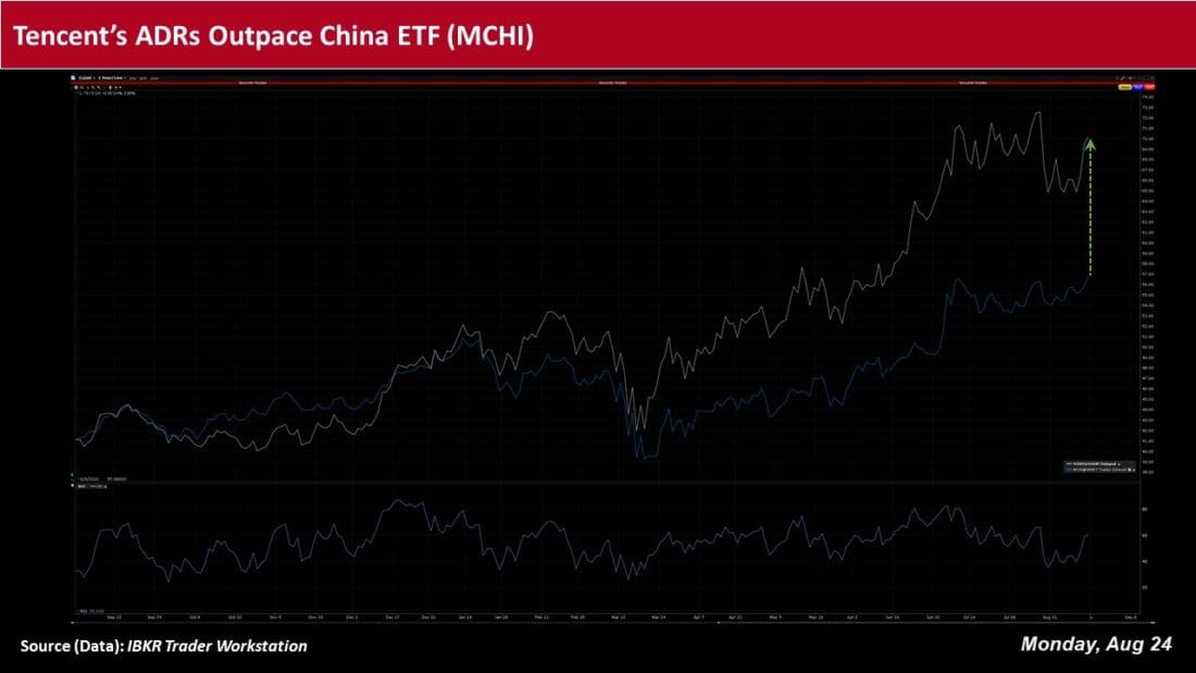 Tencent music entertainments ADRs maintain upward momentum