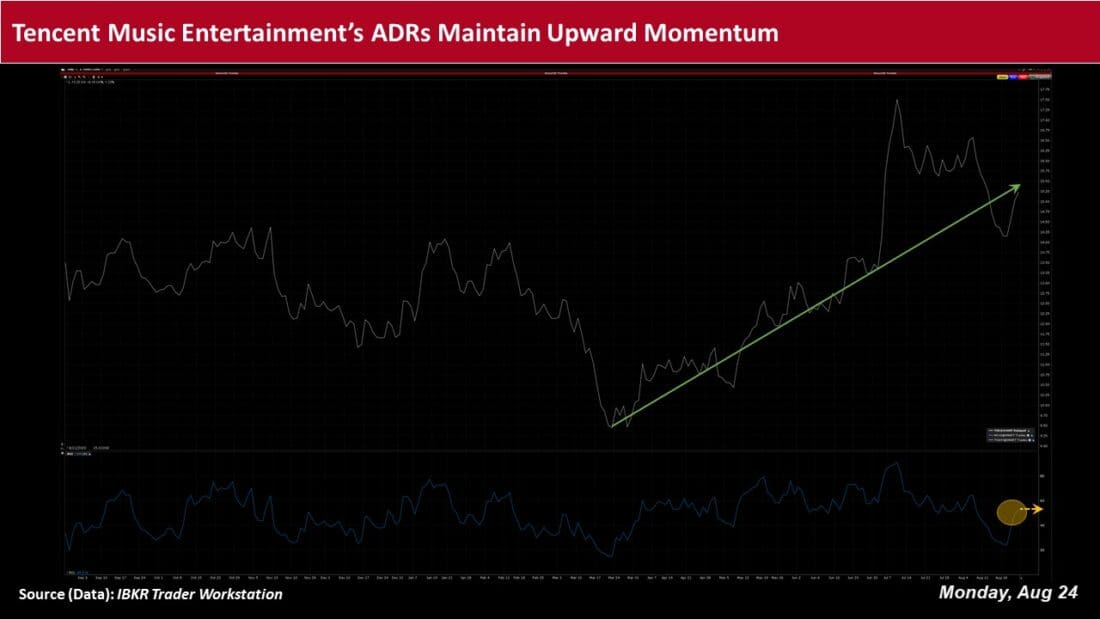 Tencent ADRs