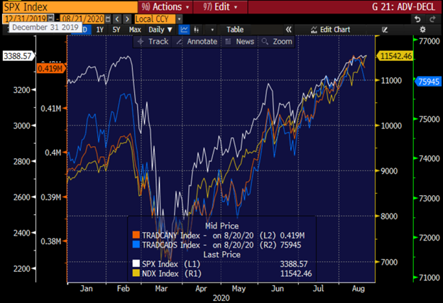 SPX bloomberg