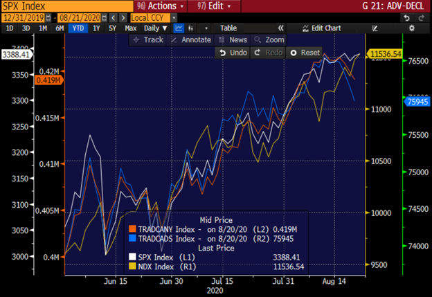 SPX Bloomberg